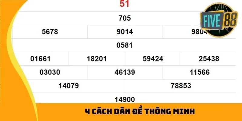 Thống kê 4 cách dàn đề thông minh